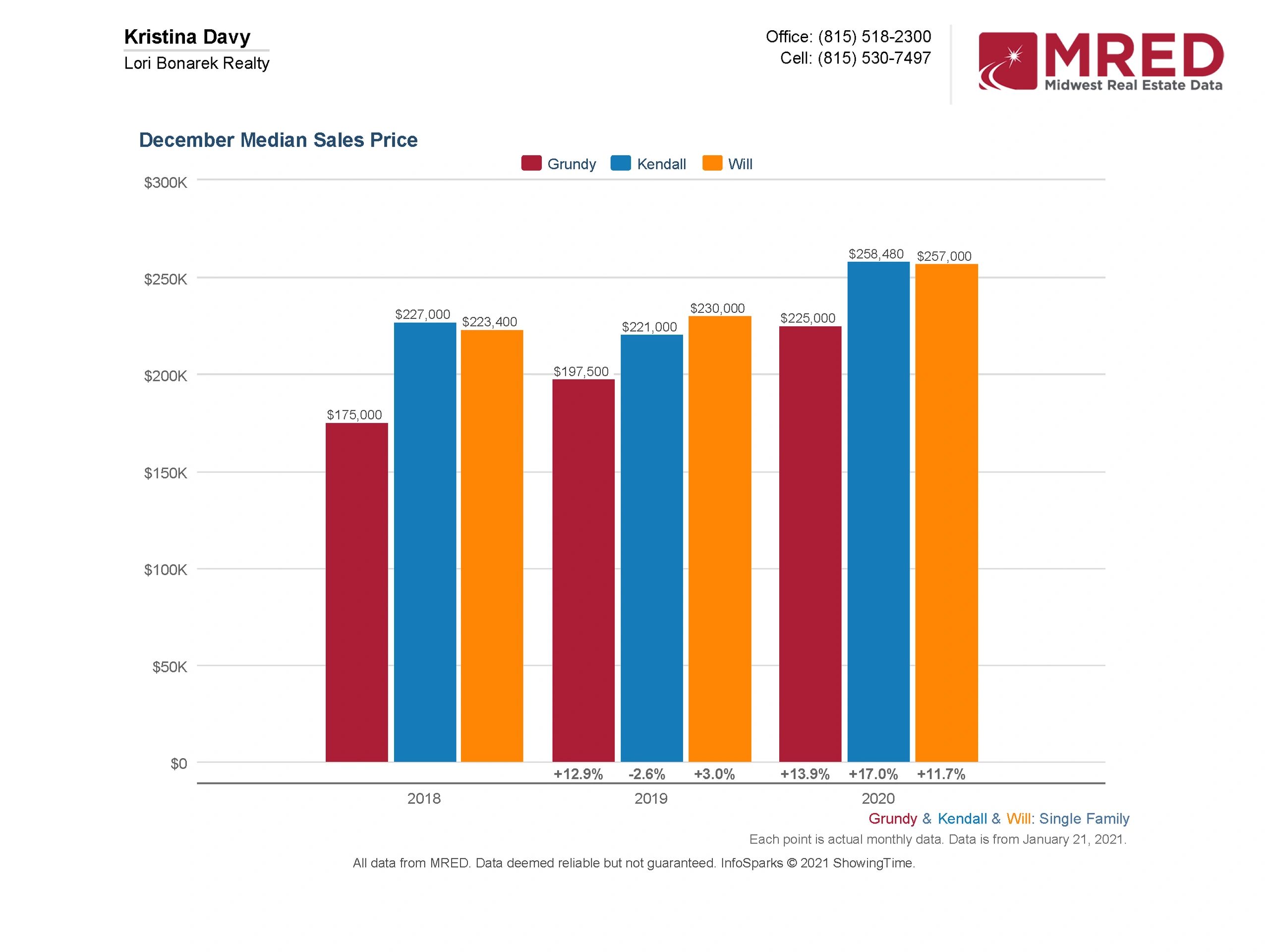 Goodbye 2020, Hello 2021 Real Estate Outlook